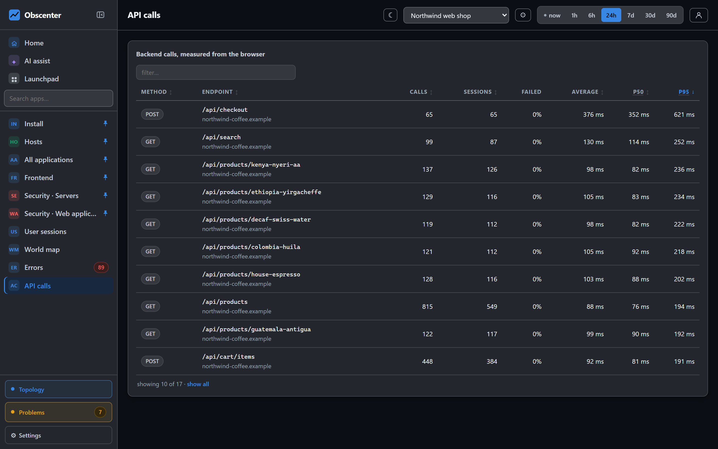 API calls measured from the browser, per endpoint, slowest first by p95