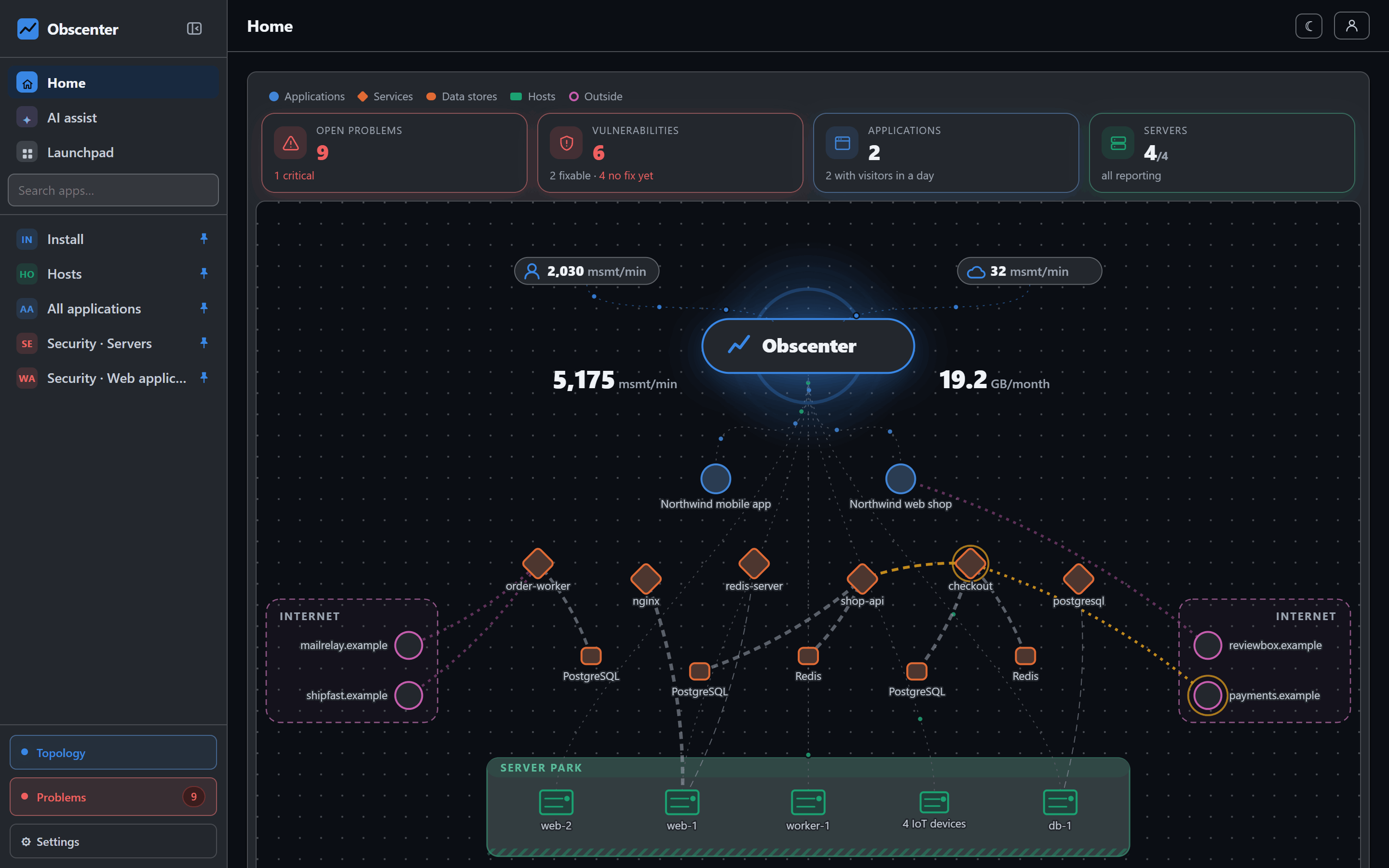 Obscenter home page for Northwind Coffee with applications, machines, devices and open problems