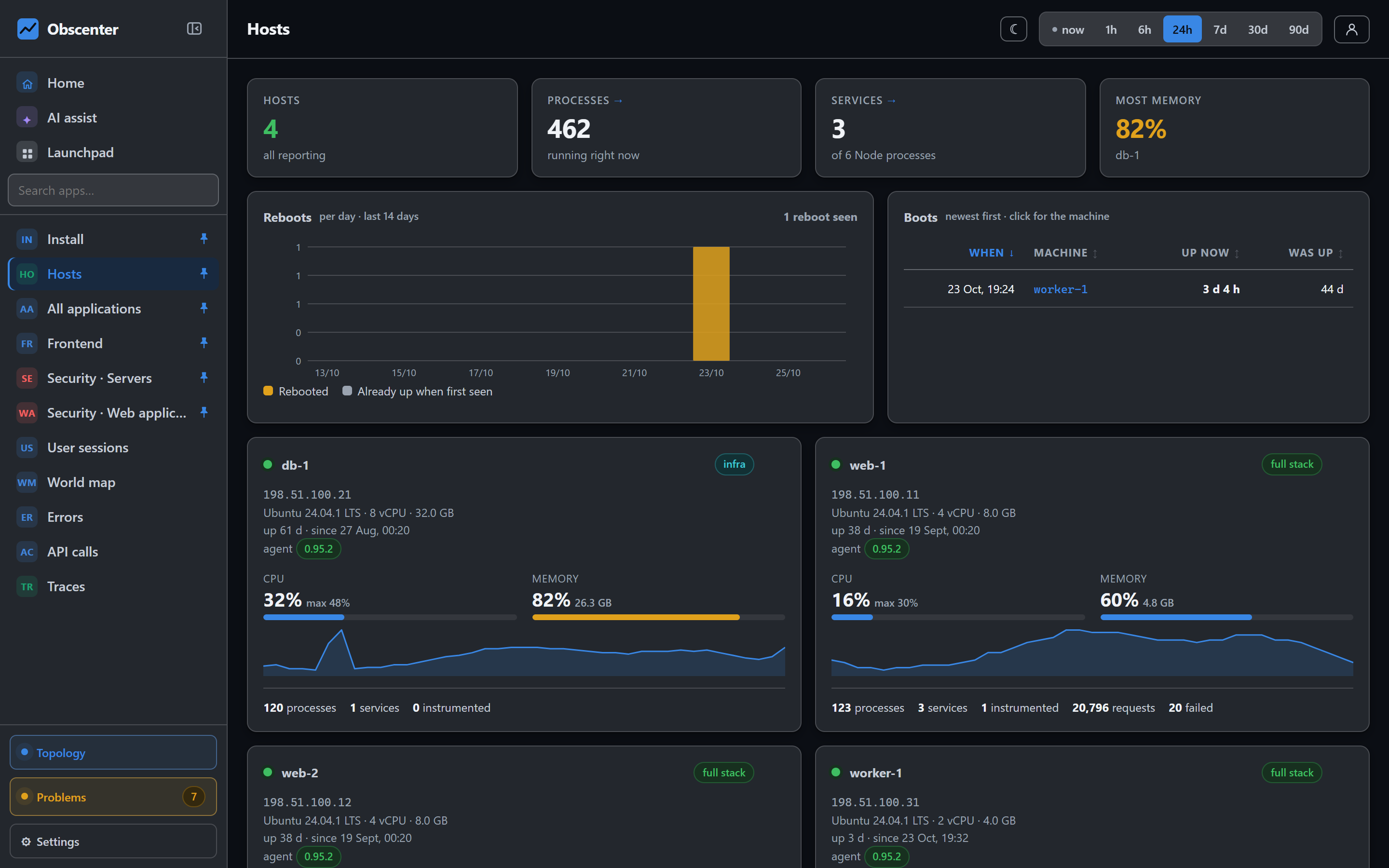 Hosts overview for Northwind Coffee with CPU, memory and disk per Linux machine