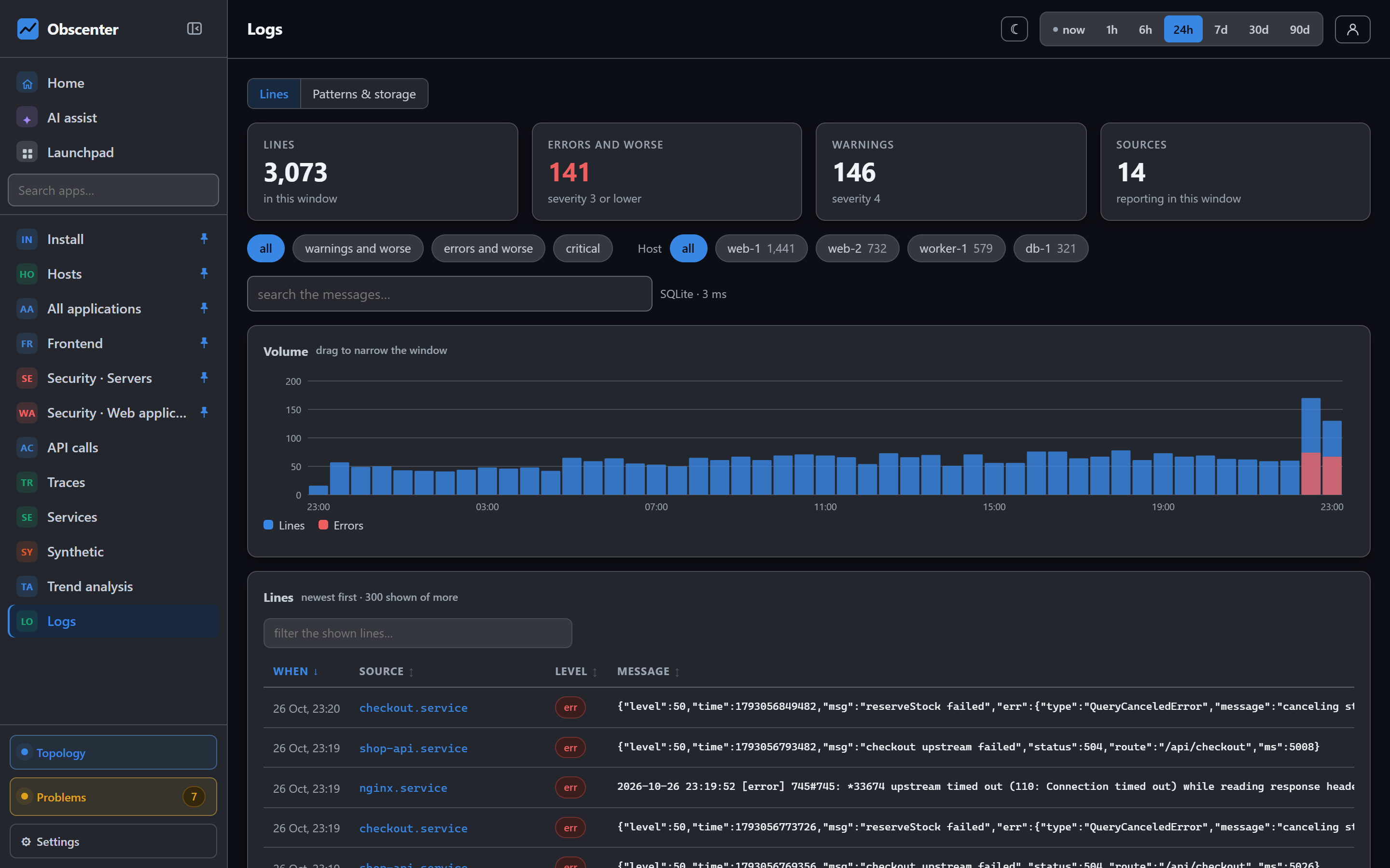 Logs page with 2,993 lines, 112 errors and 14 sources, level and host filters, a volume chart and the newest lines