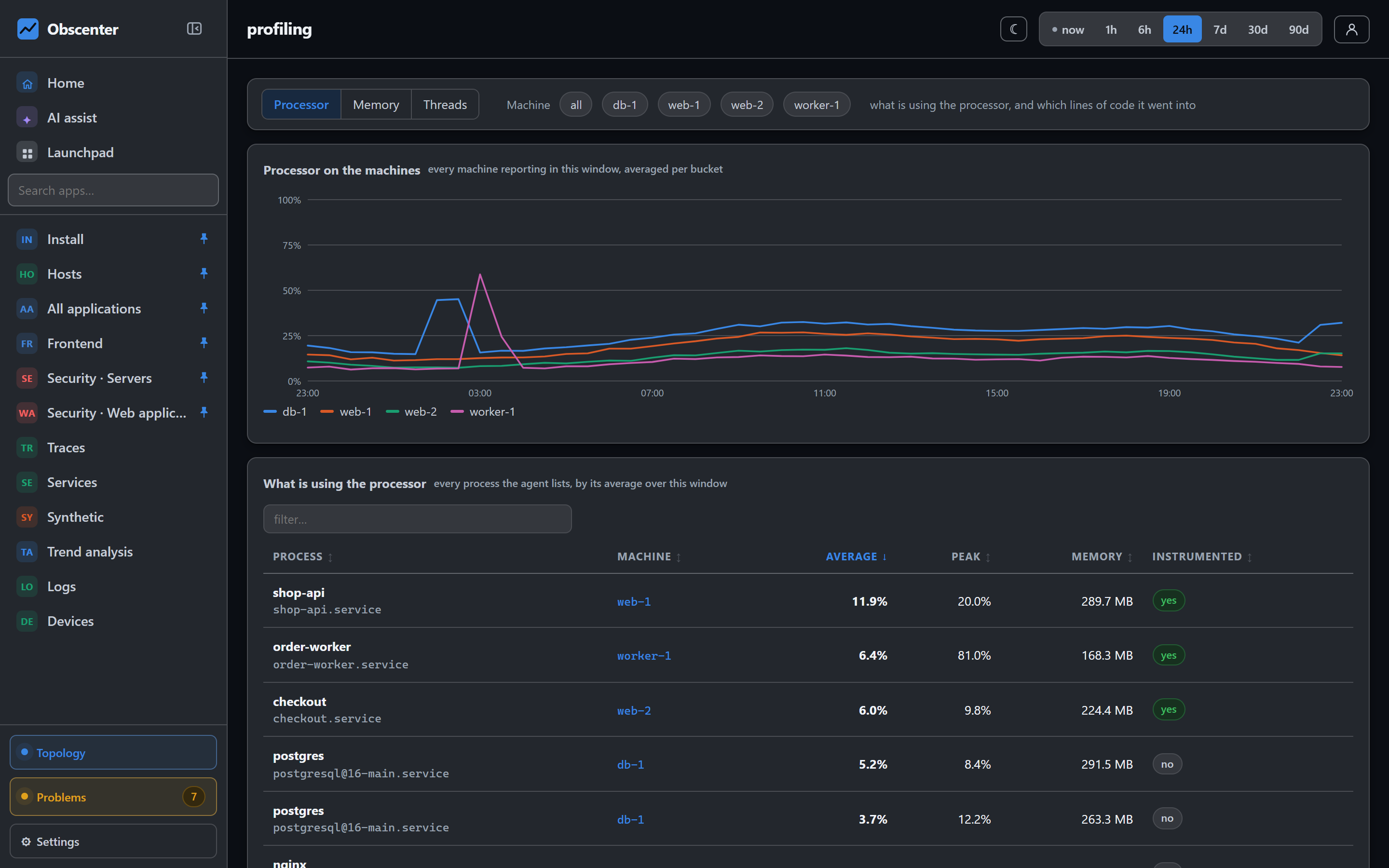 Profiling page with processor use per machine over 24 hours and a table of processes with average, peak and memory