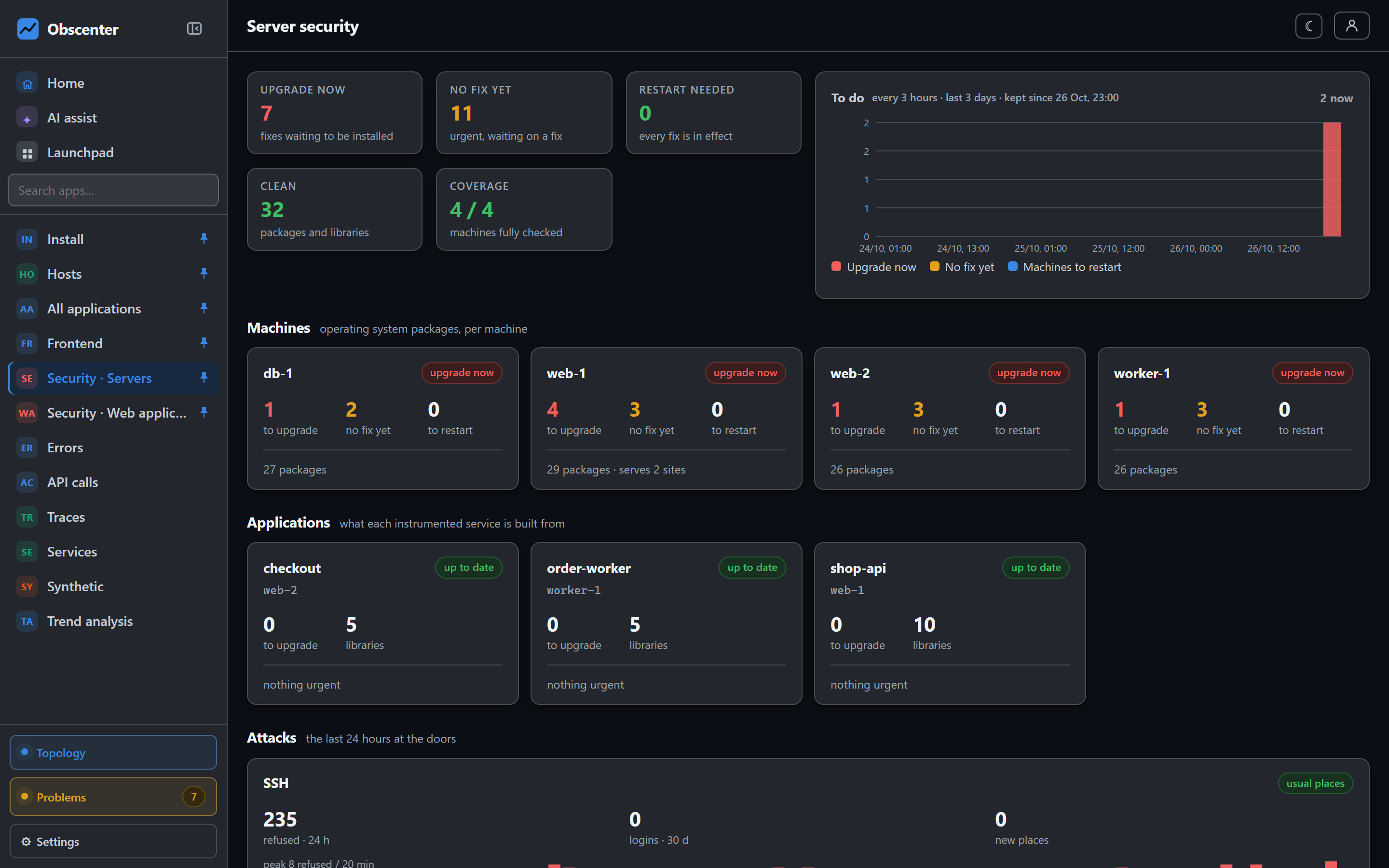 Server security page for the Northwind Coffee machines