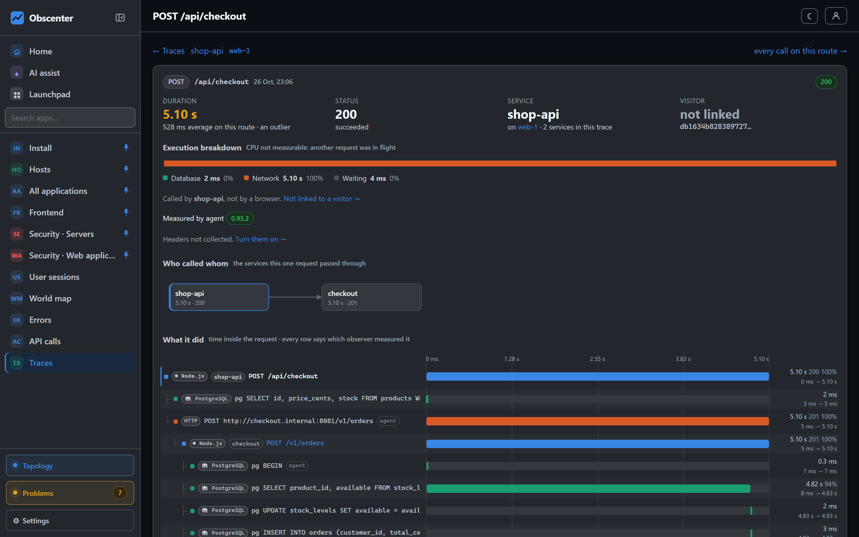 One trace of POST /api/checkout on the Northwind Coffee API, opened span by span down to its database query